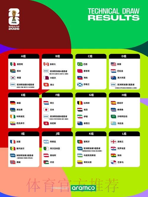 2026世界杯盘口全景解析与预测